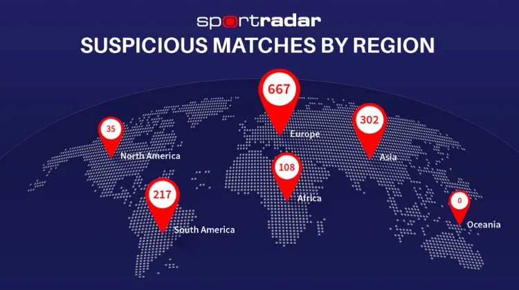 Компания Sportradar выявила в России 55 потенциальных «договорняков» в 2023 году