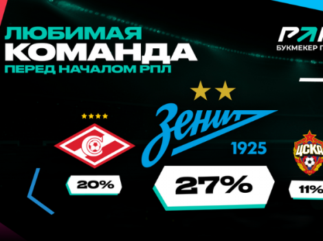 Зенит РПЛ