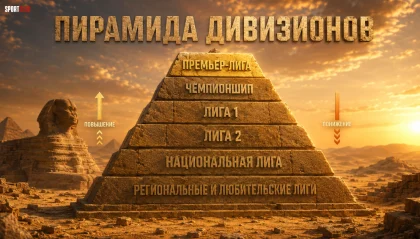 дивизион в футболе
