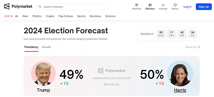 Polymarket - США