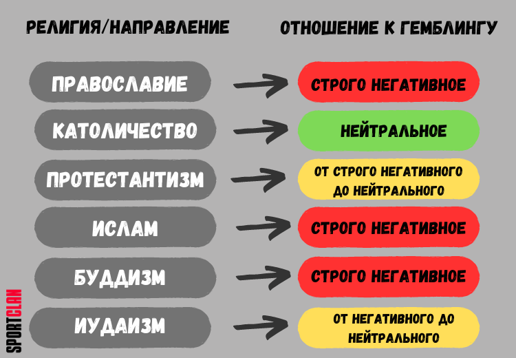 религия - гемблинг