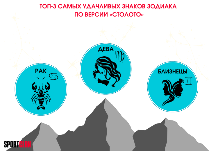 ТОП-3 самых удачливых знаков зодиака