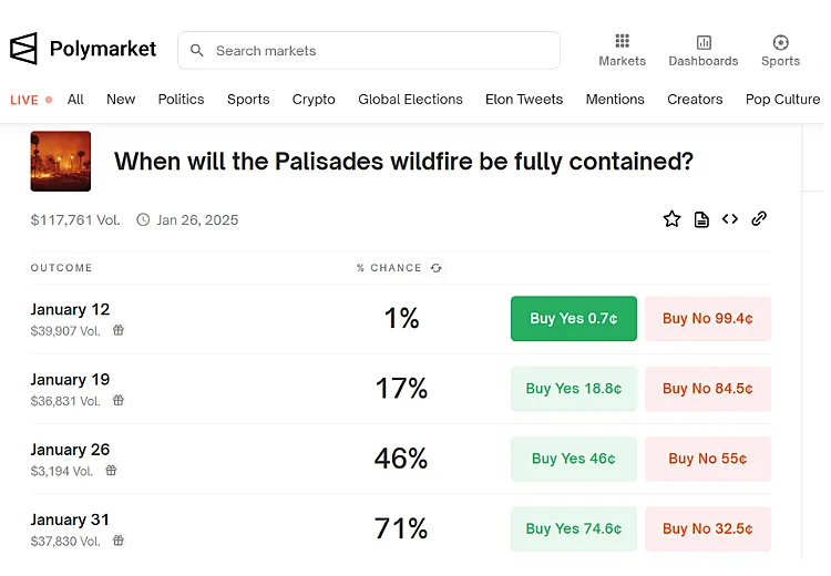 Polymarket пожары в ЛА