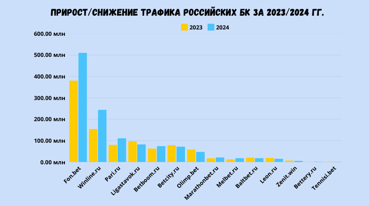 трафик 2023-2024