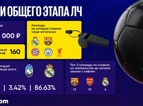 Итоги Betboom по ЛЧ