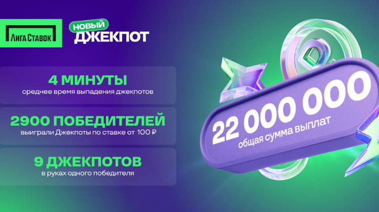 «Лига Ставок»: за 12 дней в акции «Новый джекпот» игроки выиграли 22 млн рублей