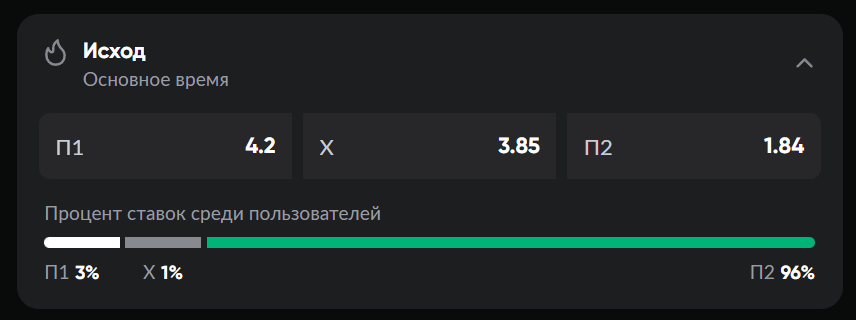 Исход 1x2 в ставках