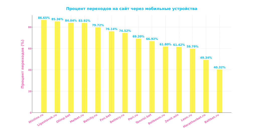 переходы август - SportClan переходы 2025