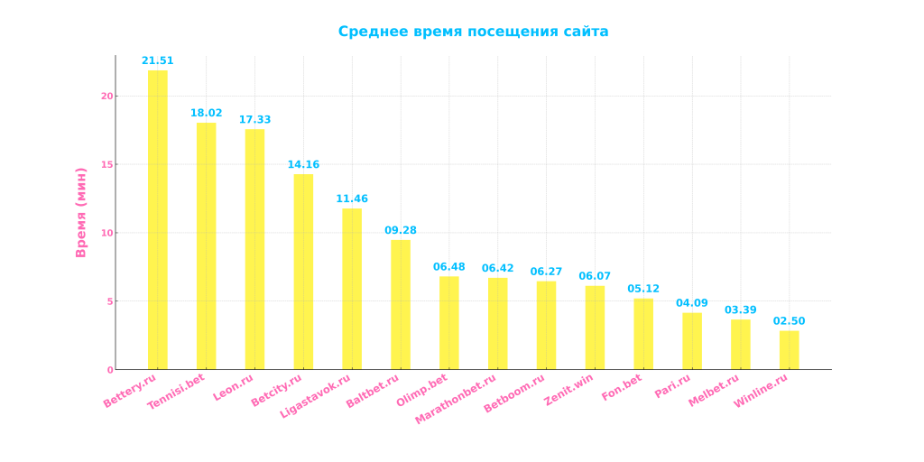 посещение-август - SportClan