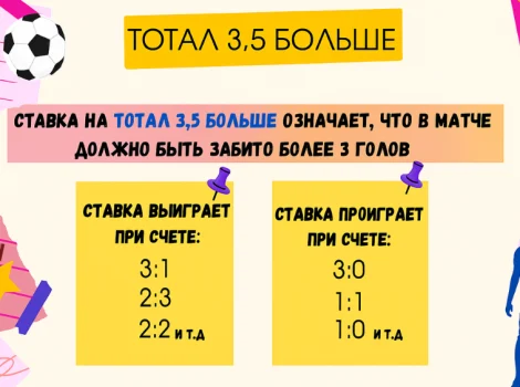 Тотал больше 3.5 в ставках