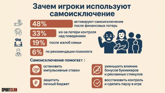 самоисключение