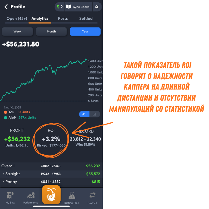 Проверенные капперы по ставкам