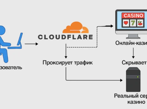 Схема