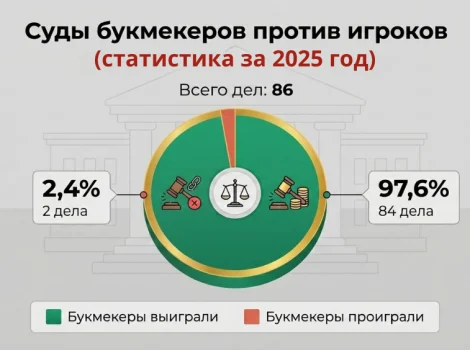 диаграмма