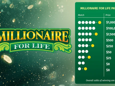 Millionaire For Life