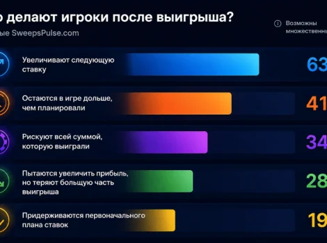 Опрос
