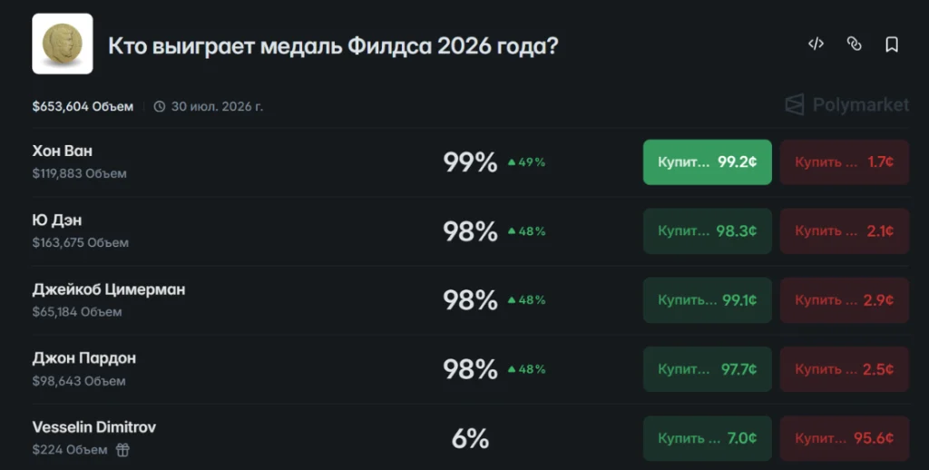 Dark-themed leaderboard showing five Fields Medal contenders with their likelihoods and green/red purchase buttons: Хон Ван, Ю Дэн, Джейкоб Цимерман, Джон Пардон, Vessenlin Dimitrov, and a header in Russian asking who will win in 2026.