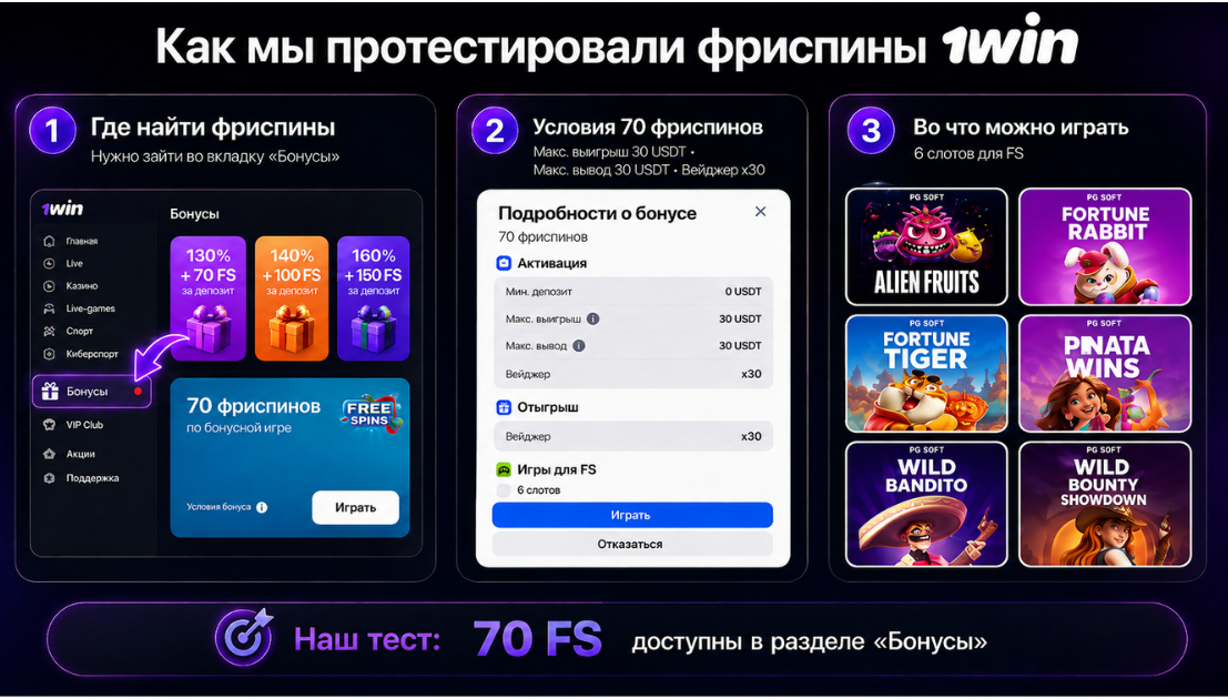 тестирование промокода 1win для регистрации