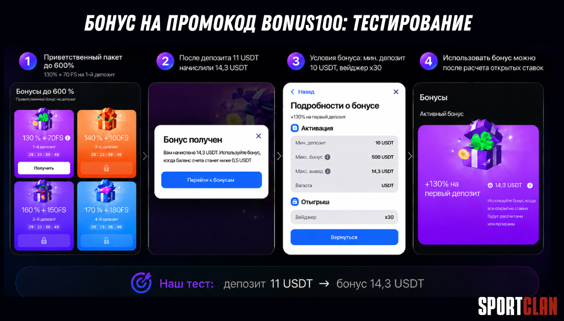 тестирование промокода 1win для регистрации