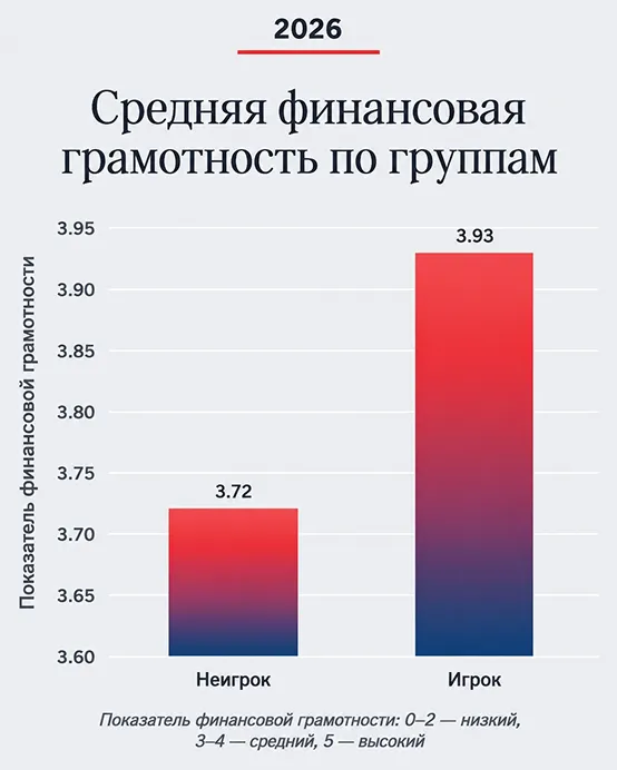 график