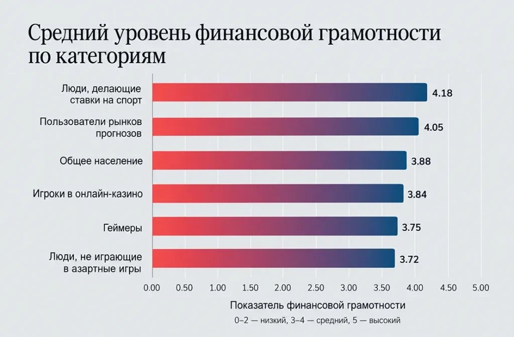 график
