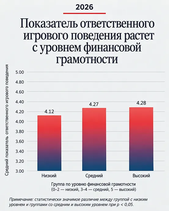 график