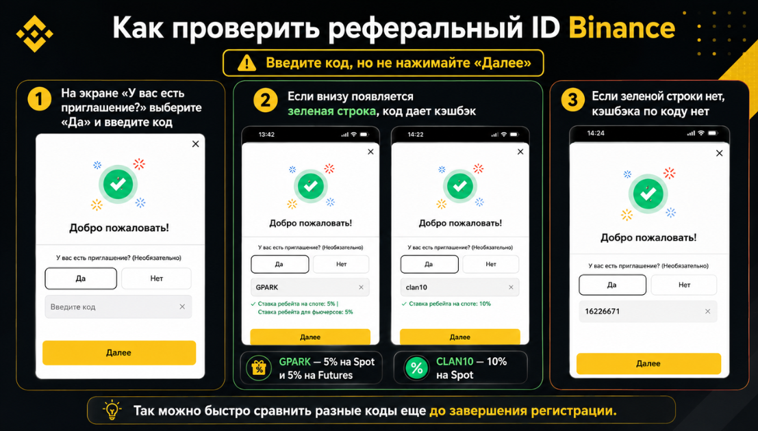 Инфографика с инструкцией, как проверить реферальный ID Binance до завершения регистрации