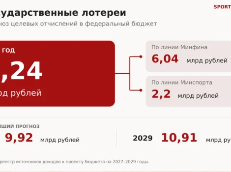 статистика