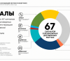 Infographic showing 67 signals of possible match-fixing across sports, with a donut chart and a legend listing counts per sport: table tennis 20 (30%), football 15 (22%), tennis 11 (16%), cricket 9 (13%), esports 8 (12%), horse racing 2 (3%), basketball 1 (2%), badminton 1 (2%).