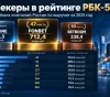 рбк рейтинг