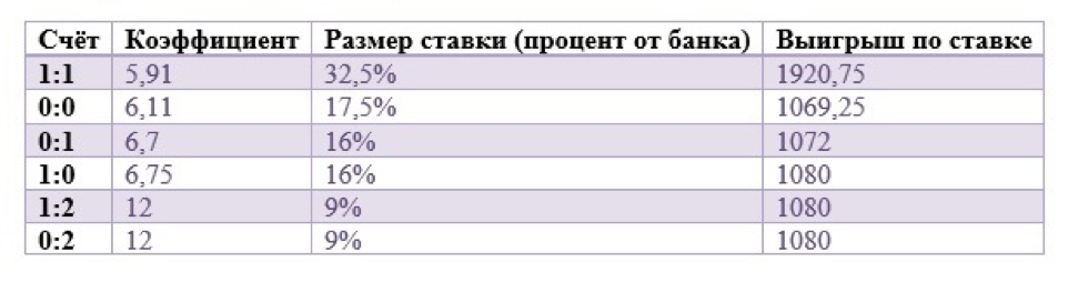 стратегия ставок на футбол веер